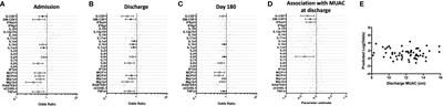 Toll-Like Receptor-Induced Immune Responses During Early Childhood and Their Associations With Clinical Outcomes Following Acute Illness Among Infants in Sub-Saharan Africa